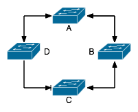 4 Switches and Spanning-Tree