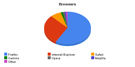 Slaptijack Web Browser Breakdown
